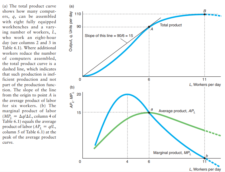 Marginal product of labor