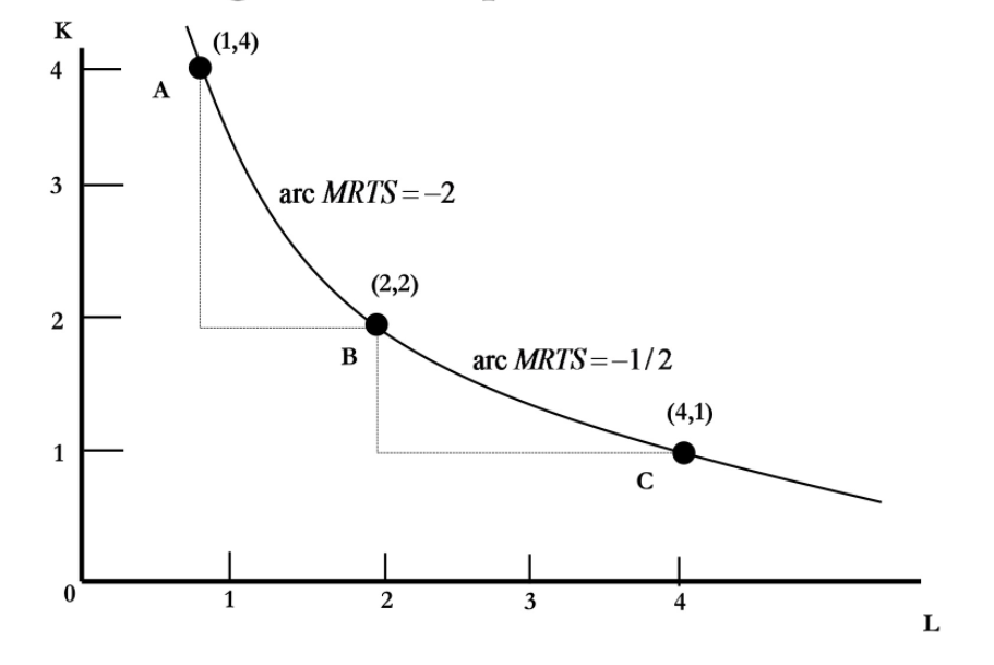 Isoquant