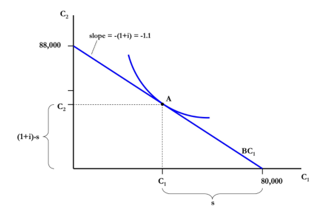 capital eq