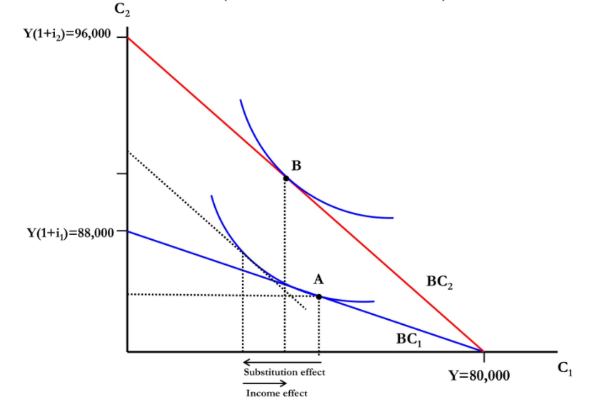 capital eq