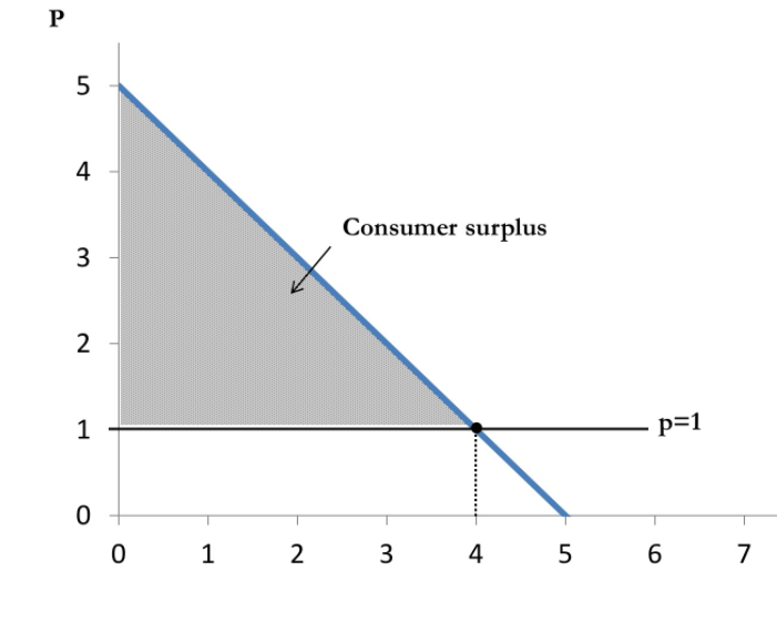 Residual demand