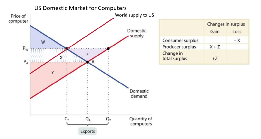 export