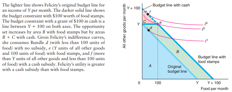 food stamps