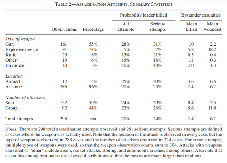 table2