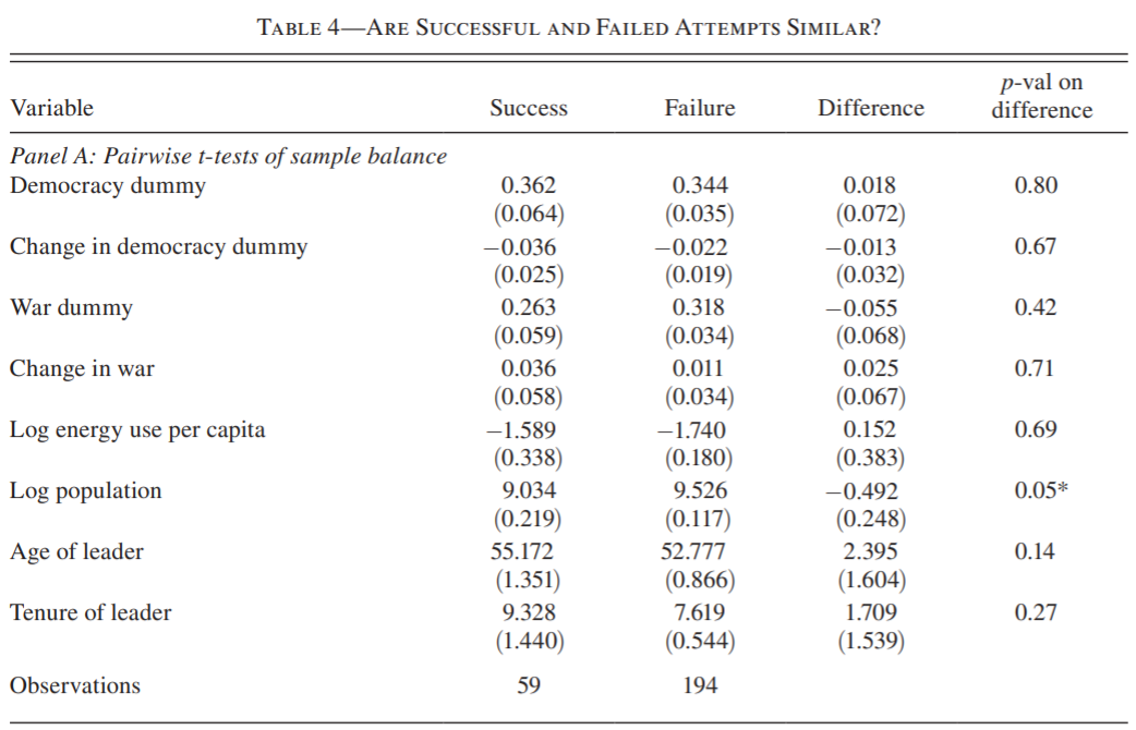 table4