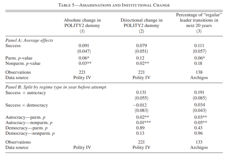 table5