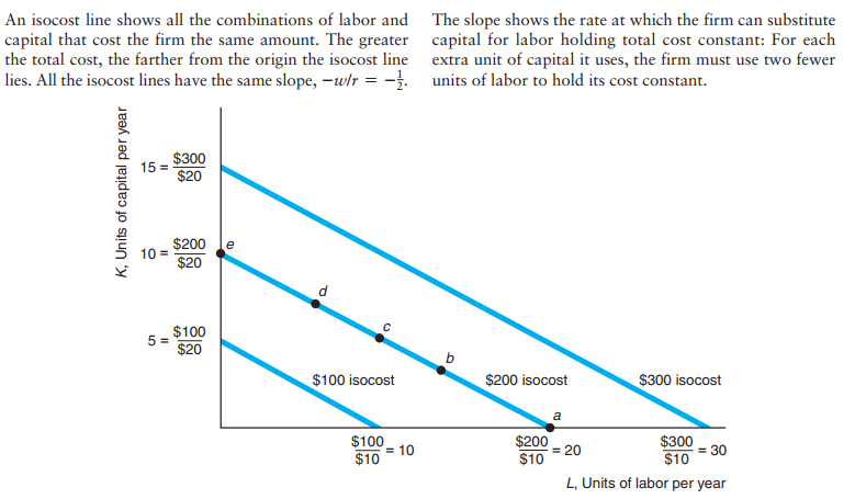 Cost graph