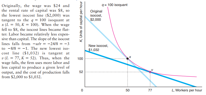 Cost minimization