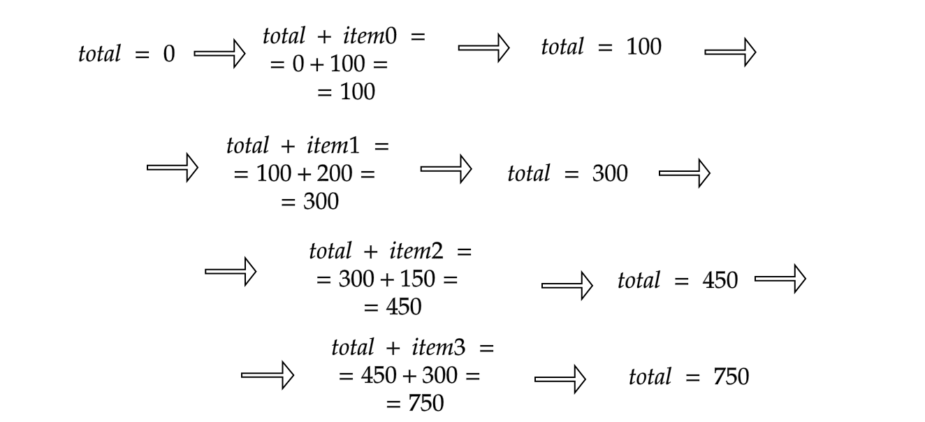 for loop