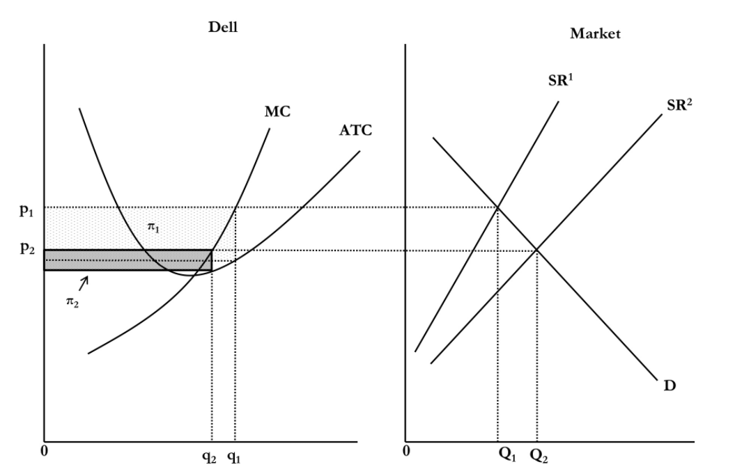 LR supply curve market