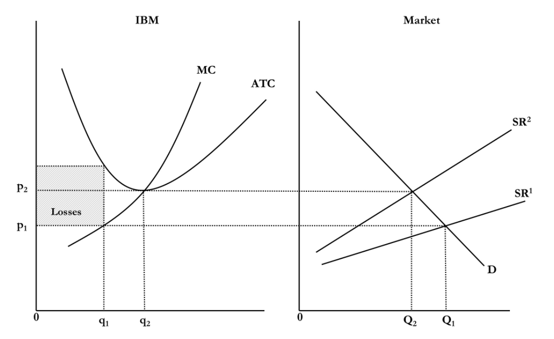 LR supply curve market