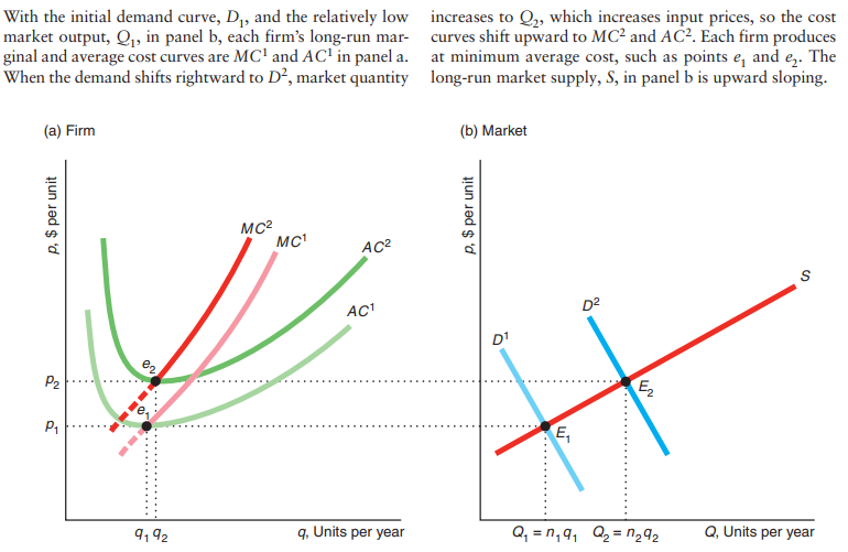 LR supply curve market