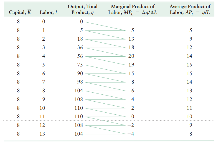 Marginal labor