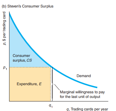 Residual demand