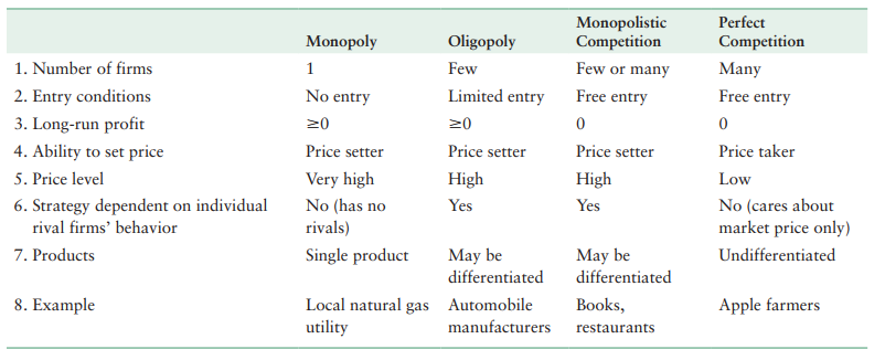 market table