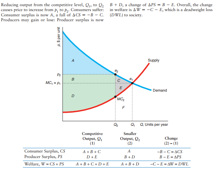 Residual demand