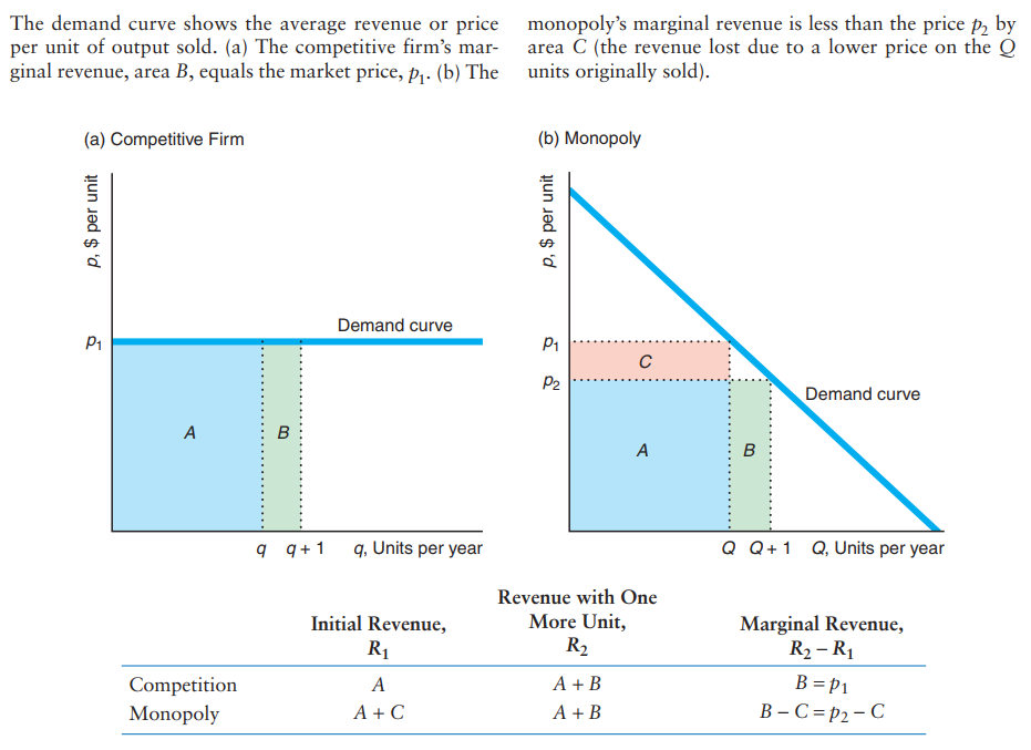 Residual demand