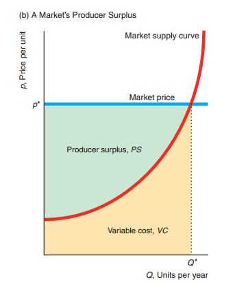 Residual demand