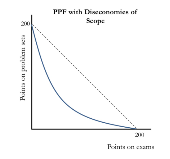 Scope1