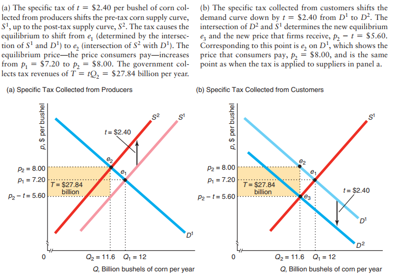 eff tax