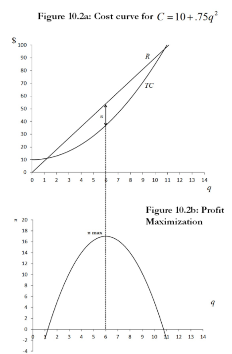 SR profit maximization