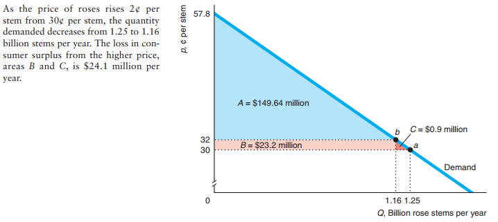 Residual demand