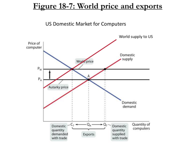 market table