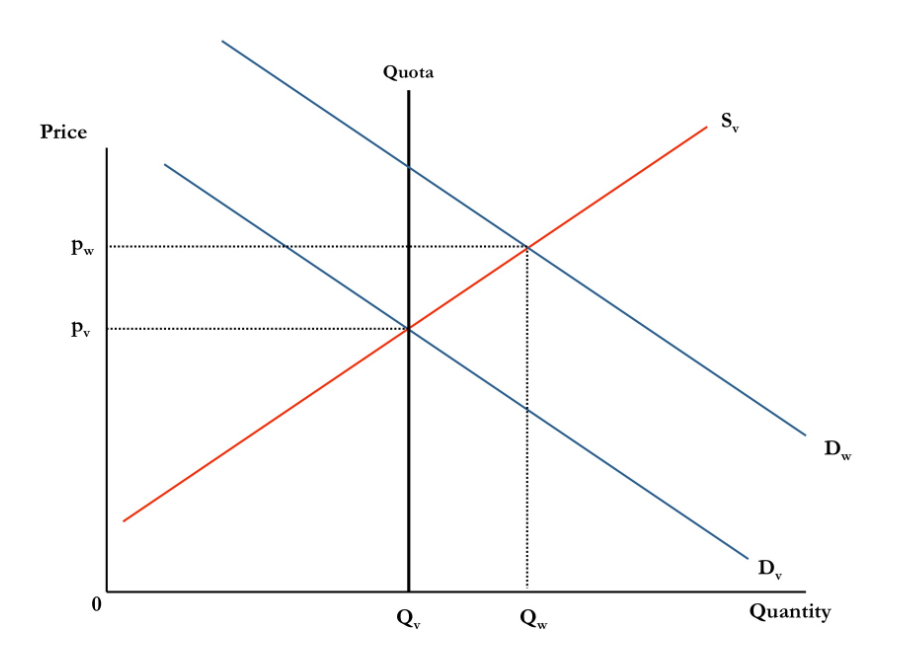 Consumer theory · Economics course materials