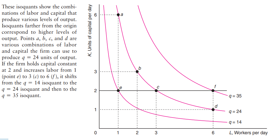 Firms theory · Economics course materials