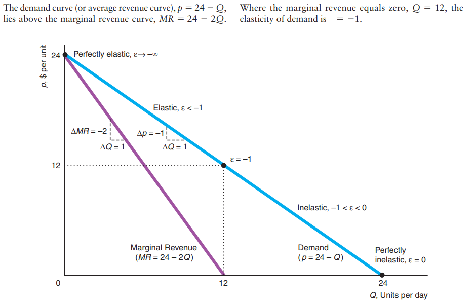 Monopoly · Economics course materials